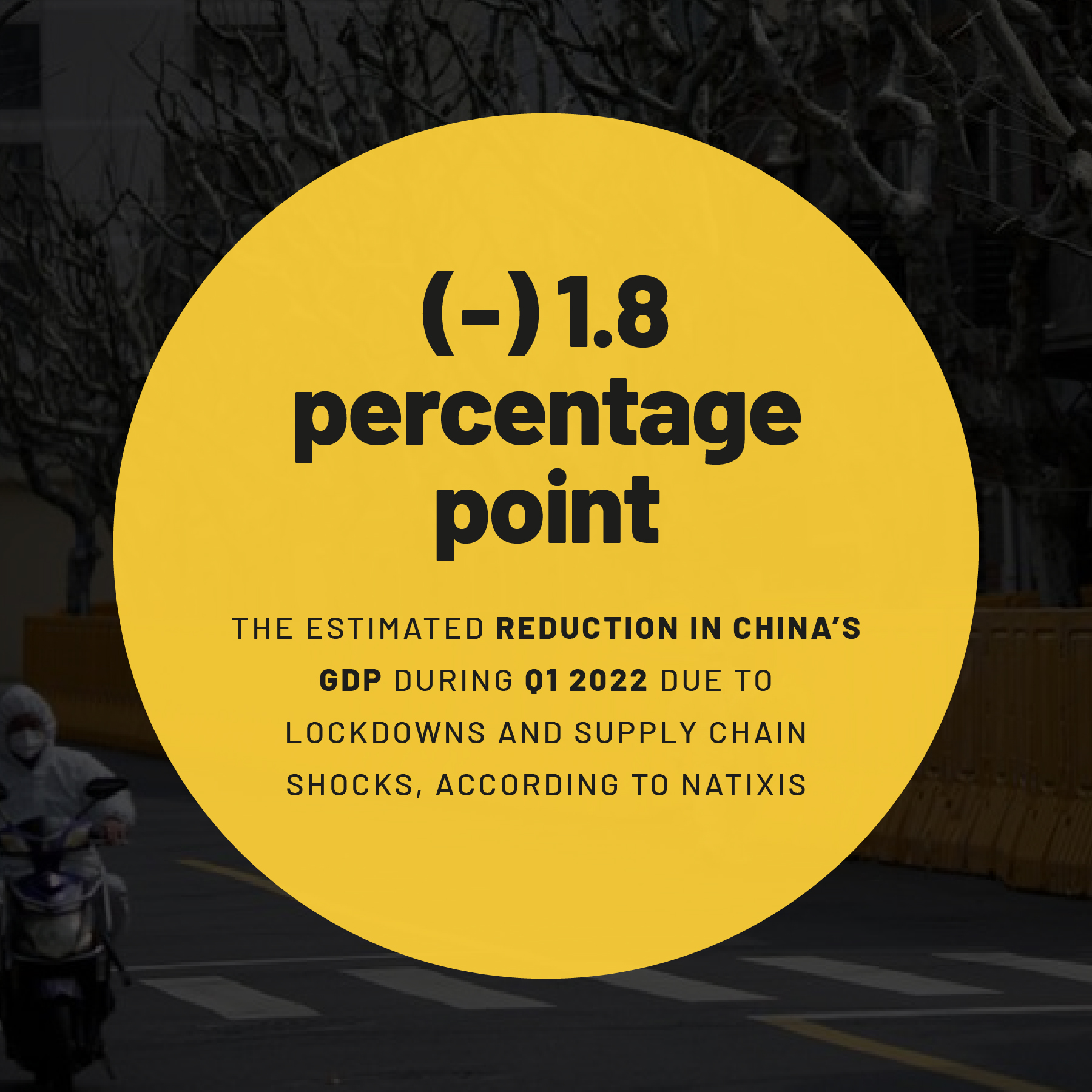Infographic on the estimated reduction in China’s GDP during Q1 2022 due to lockdowns and supply chain shocks