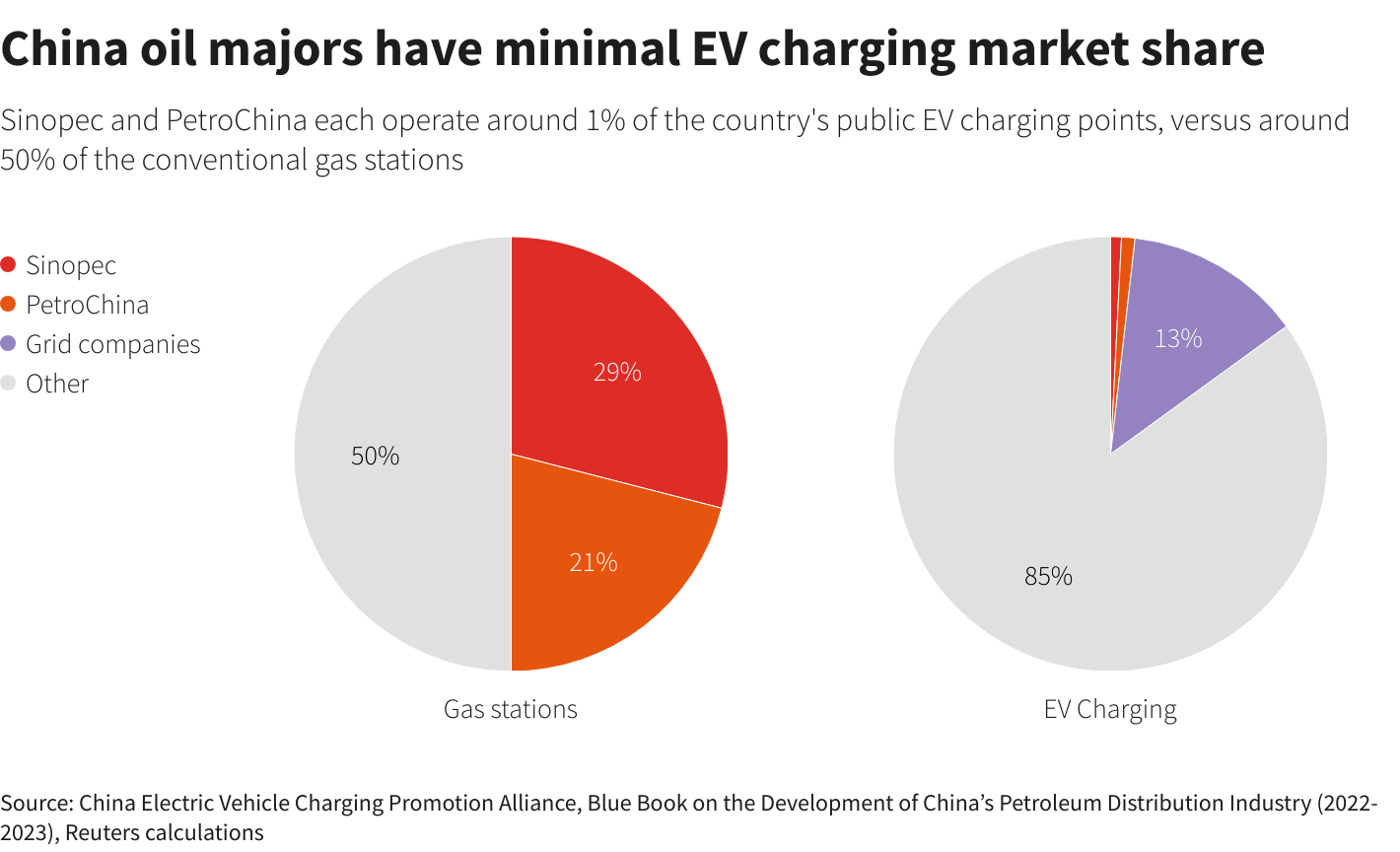 Reuters Graphics