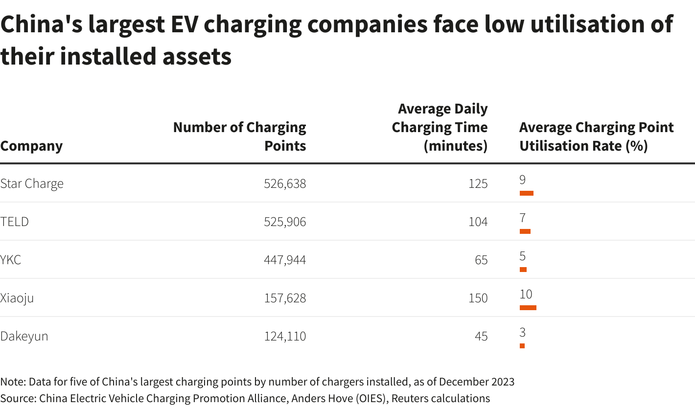 Reuters Graphics